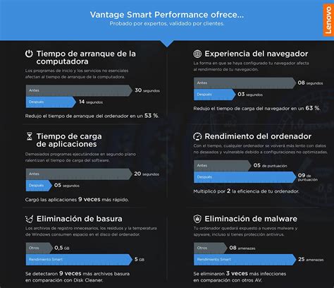 Lenovo Smart Performance Services